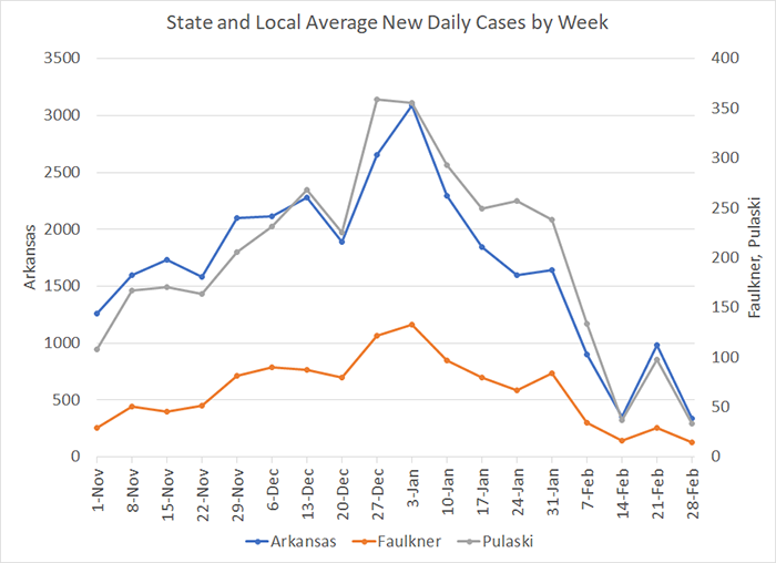 /uploadedimages/News/News_Releases/20210305-4 Average Cases per week.png
